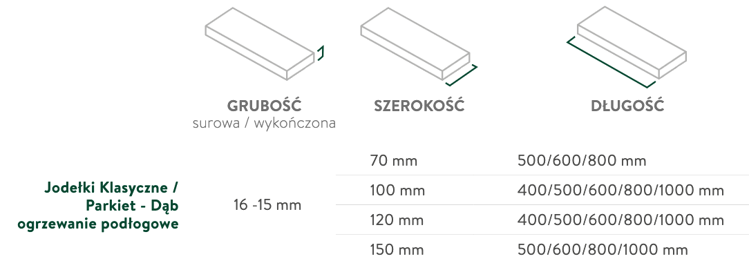 Wymiary jodełki THERMO LIGHT: grubość, szerokość, długość