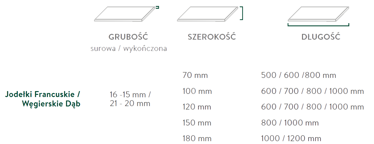 Wymiary desek dębowych: grubość, szerokość, długość